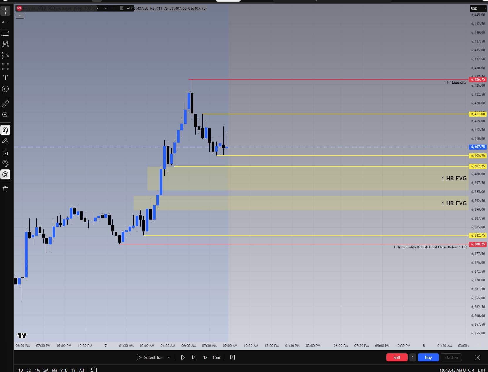 15-minute chart showing yellow 15m liquidity lines layered on top of the one-hour bullish bias for Trade 14.