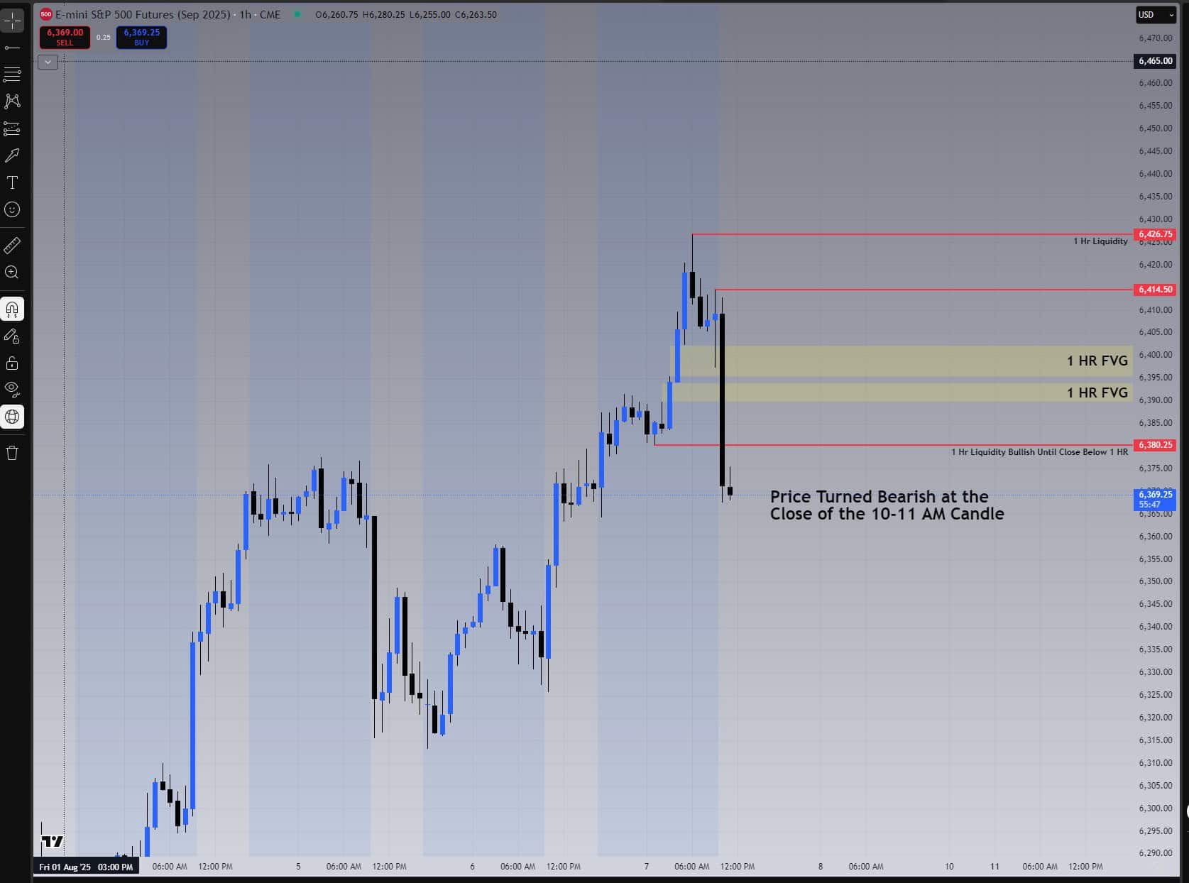 One-hour chart showing sudden bias flip, liquidity break, and 50-point ES drop on Trade 14.