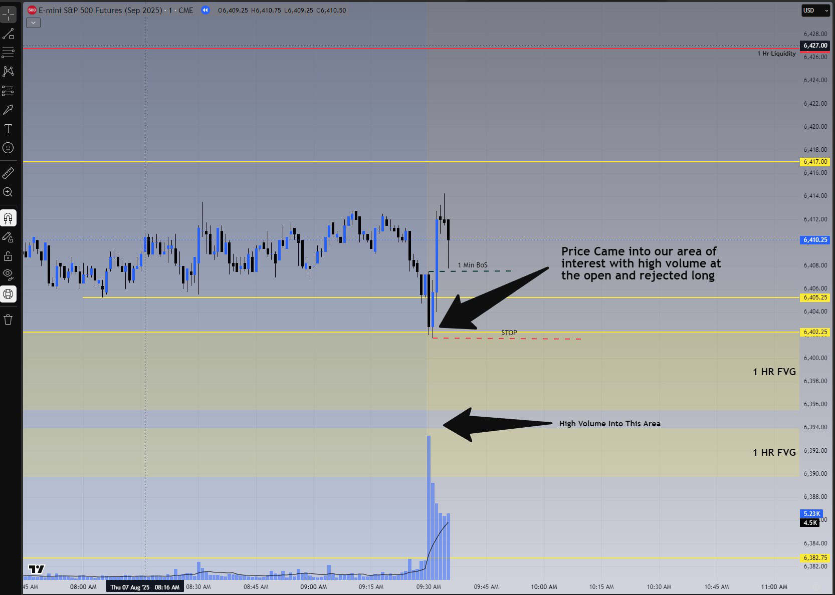1-minute chart showing high open volume, break of structure, and stop placement for Sniper Strategy Trade 14.