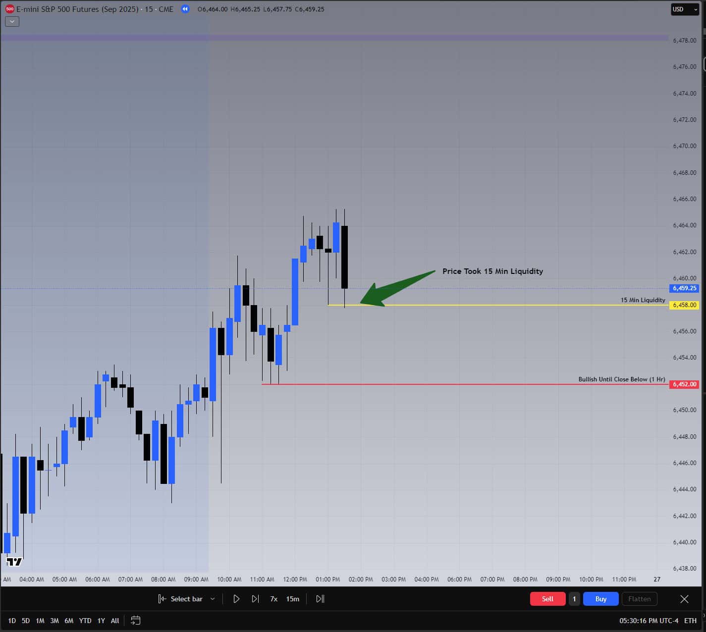 ES September 2025 futures chart, 15-minute timeframe, showing liquidity sweep and gap during the 1:30 candle on August 26, 2025.