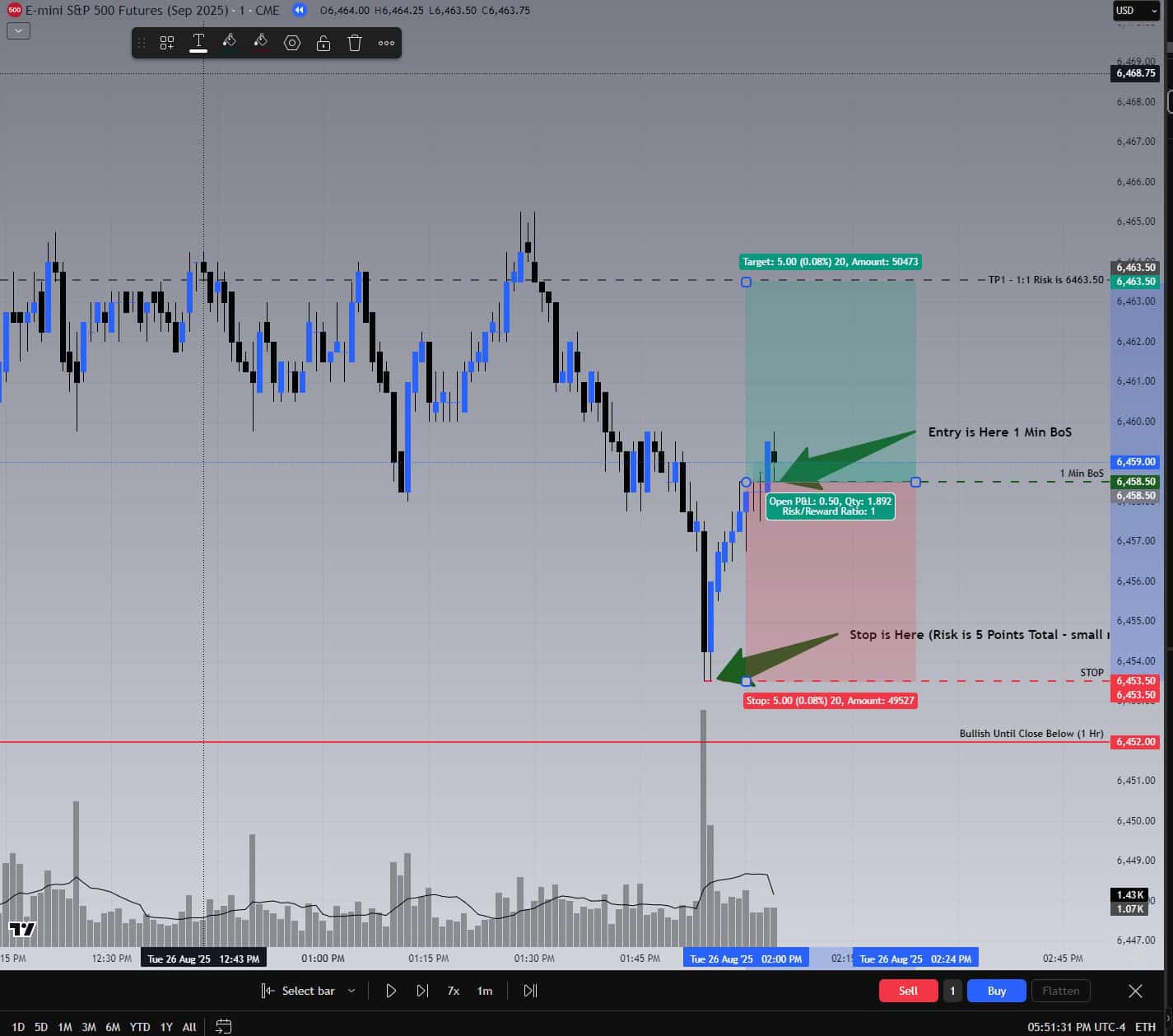 1-minute ES September 2025 chart with BoS entry, 5-point stop, and TP1 risk/reward visualization in TradingView, August 26, 2025.