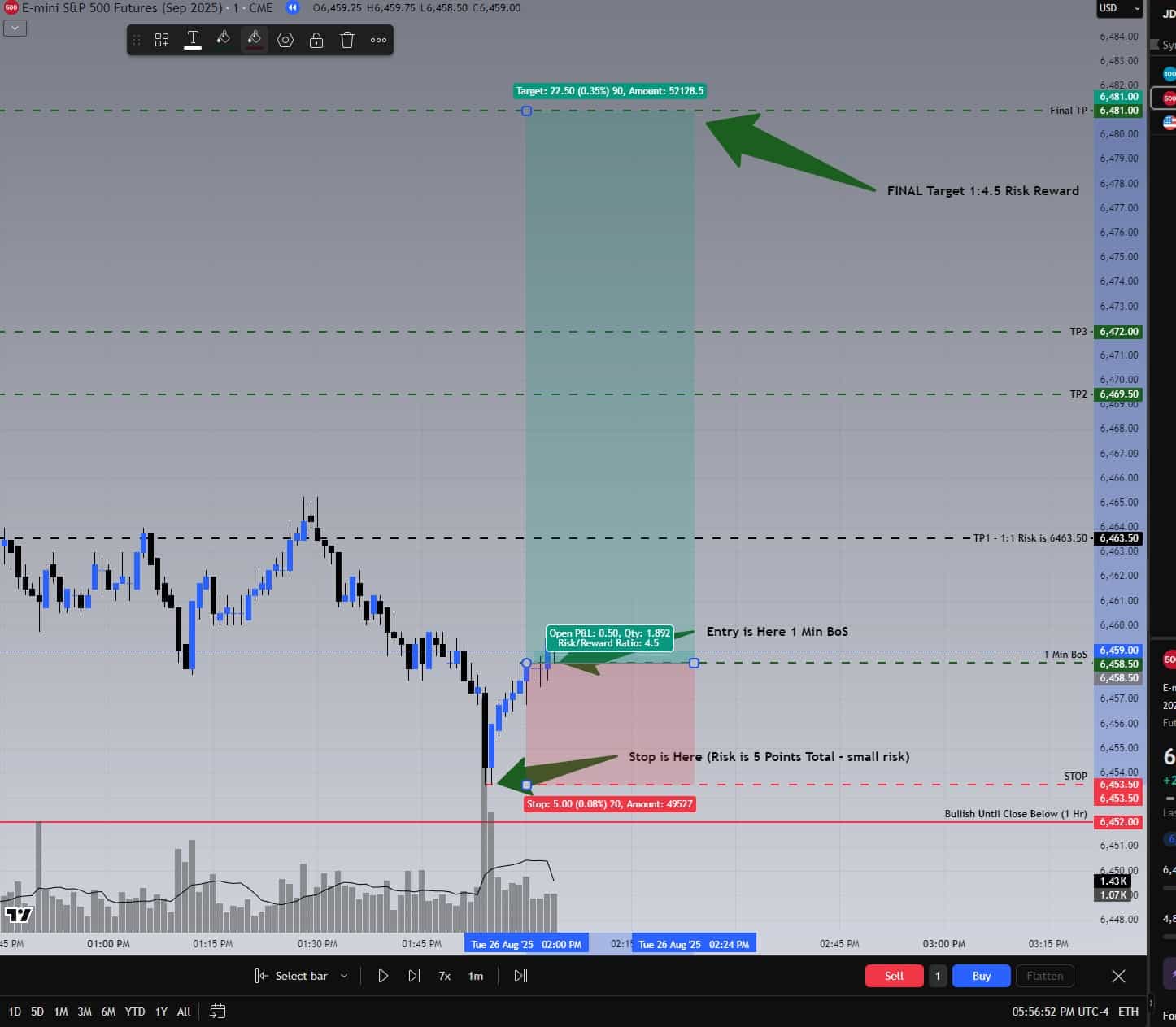 TradingView ES September 2025 chart showing TP1, TP2, TP3, and final TP at 1:4.5 risk/reward mapped to liquidity levels, August 26, 2025.