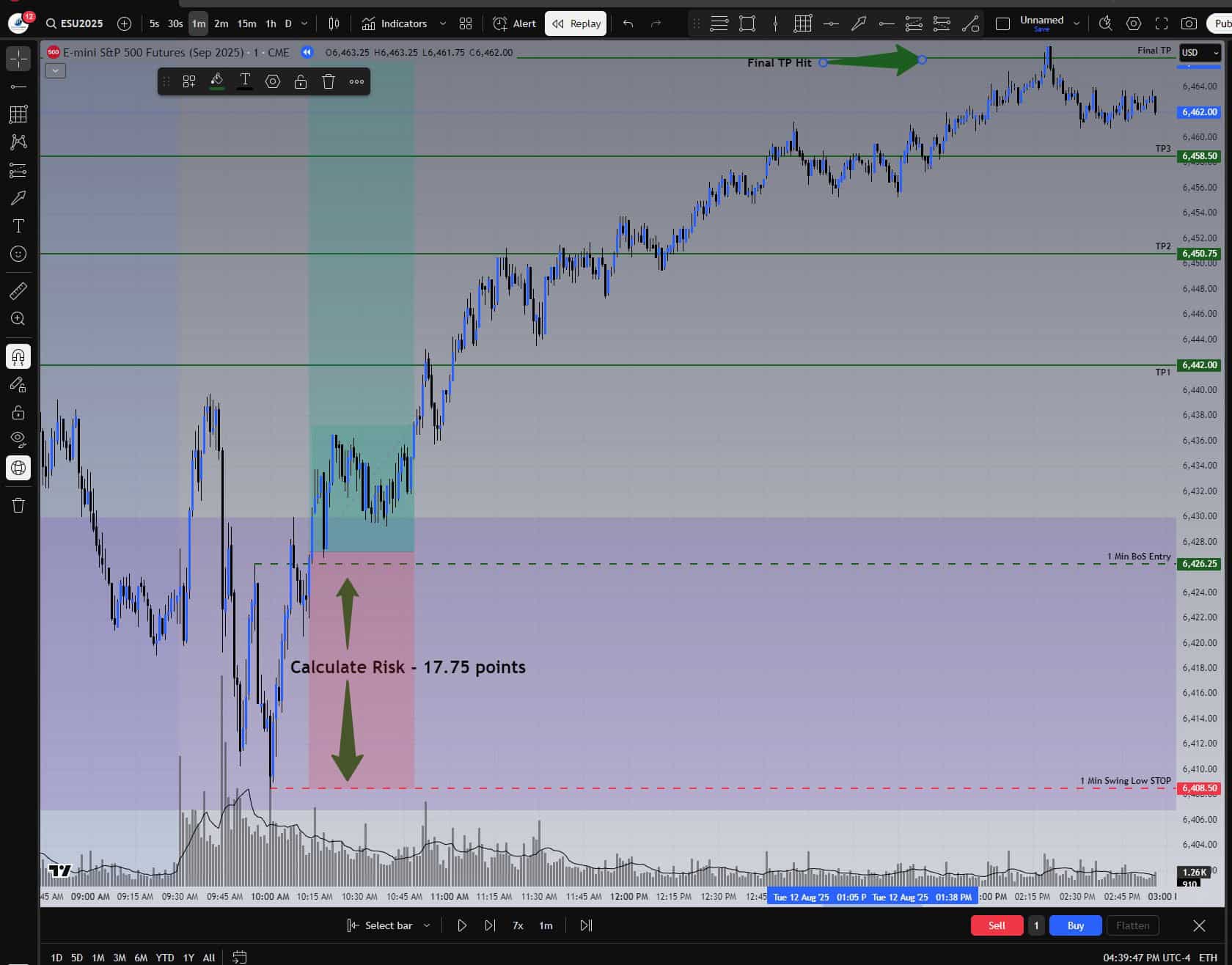 August 12, 2025 – Final Take Profit Hit
