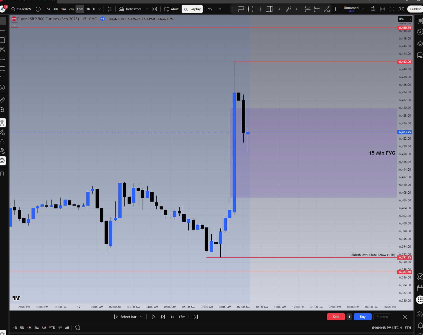 August 12, 2025 – 9:30 AM Market Open Setup