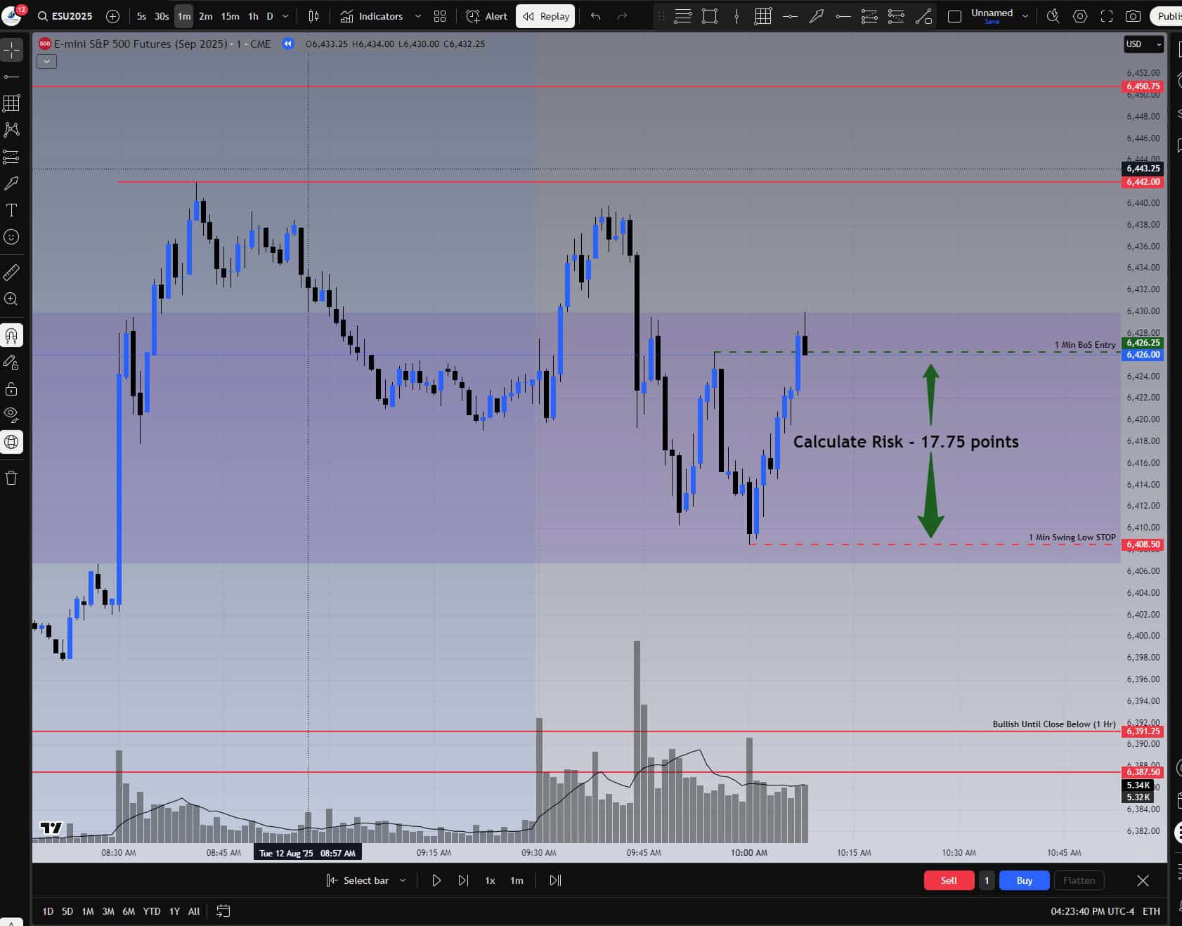 August 12, 2025 – One-Minute BOS Risk Calculation