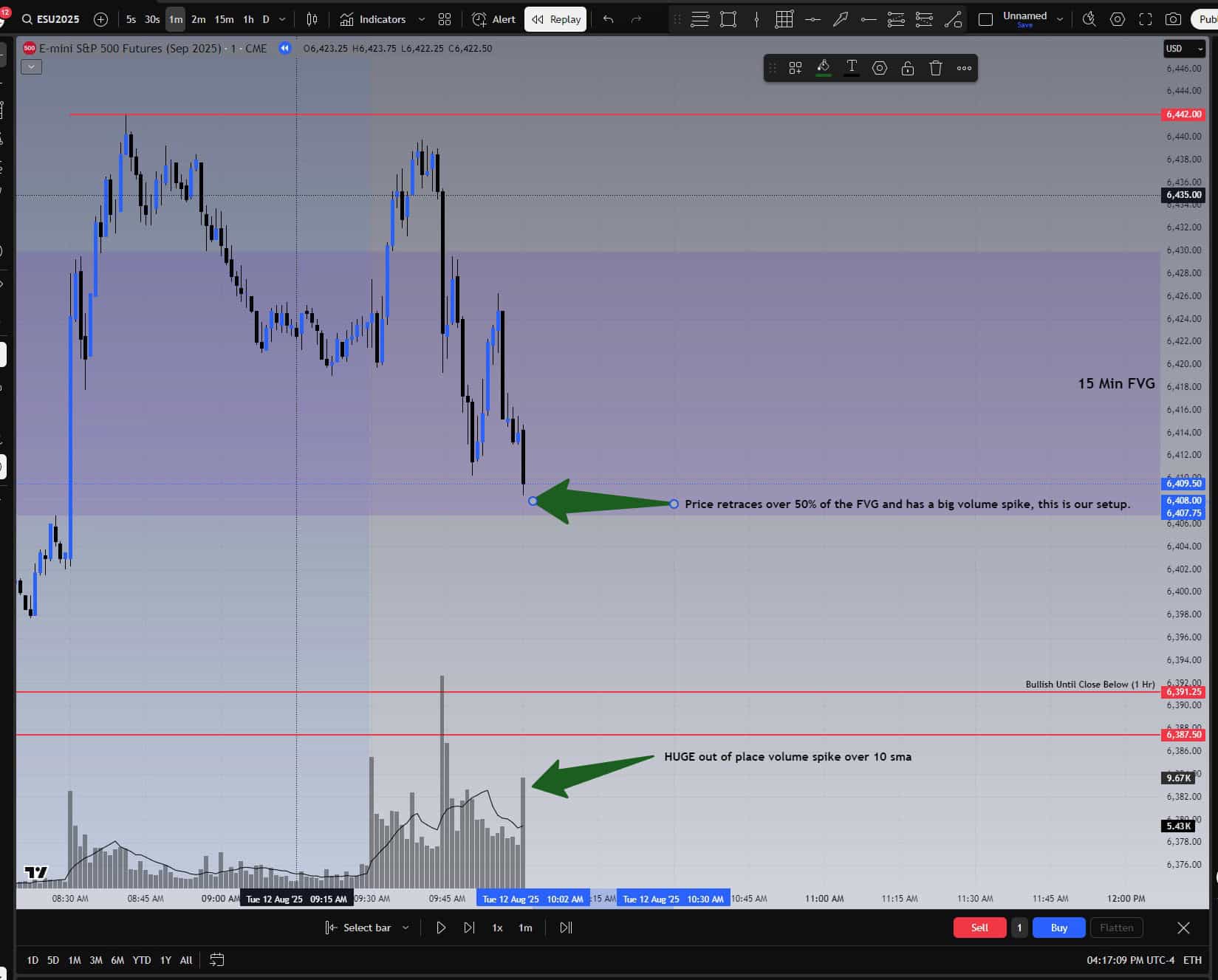 August 12, 2025 – One-Minute FVG Retracement with Volume Spike