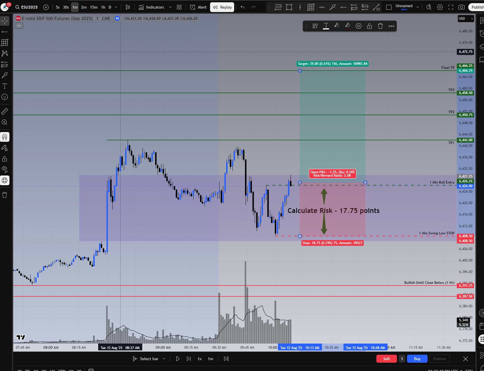 August 12, 2025 – One-Minute Risk-to-Reward and Profit Targets