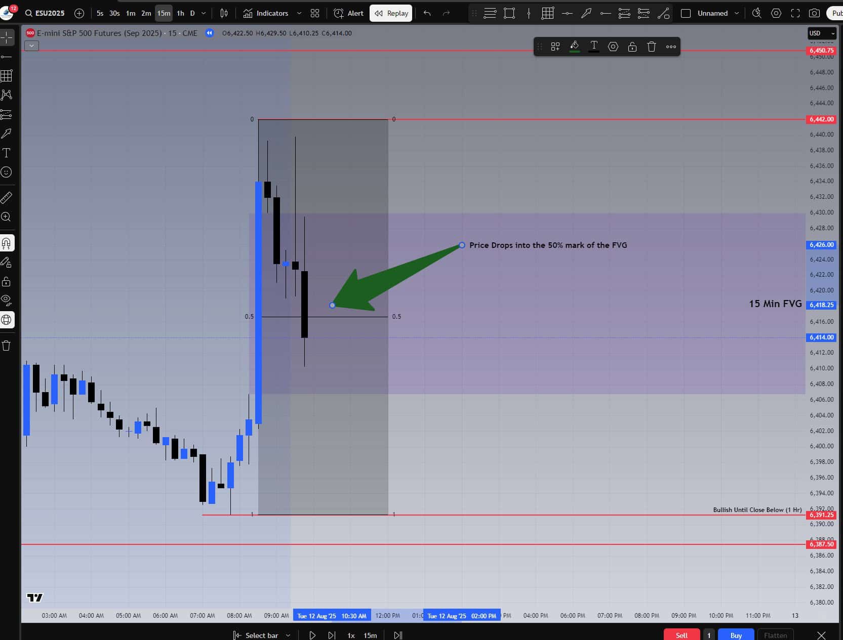 August 12, 2025 – Price Retraces into 50% Mark of FVG with GAN Box
