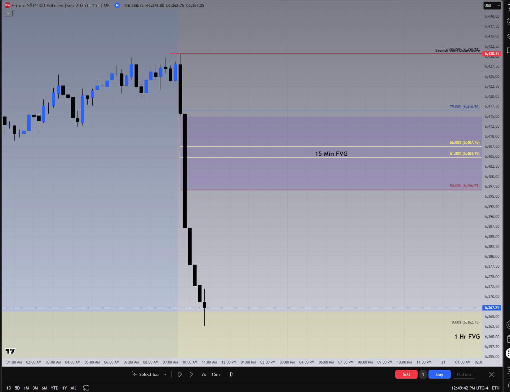 ES September 2025 bearish retracement setup with 15-minute FVG and Fibonacci golden pocket levels (61.8%–66%).
