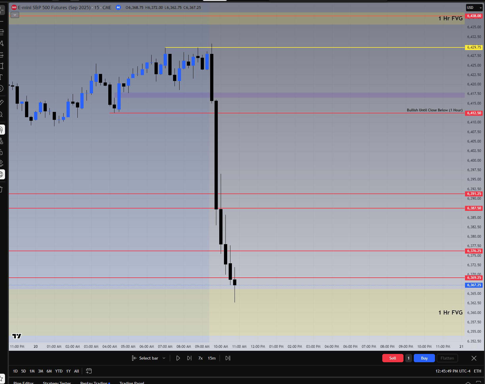 ES September 2025 futures chart showing the ~120-point opening drop into a one-hour FVG and swift bias shift (August 20, 2025).