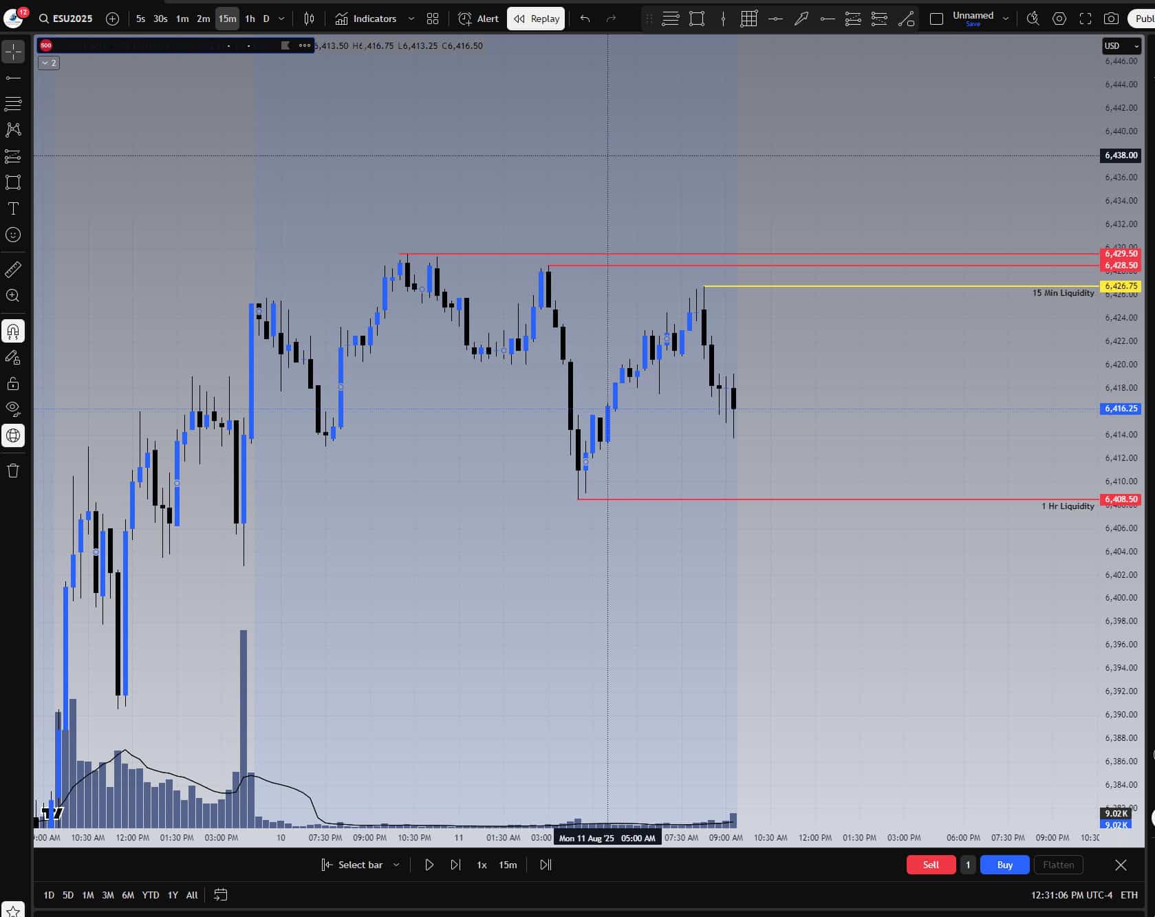 ES 15-minute chart from TradingView at the August 11, 2025 opening bell showing one-hour liquidity in red and 15-minute liquidity in yellow.