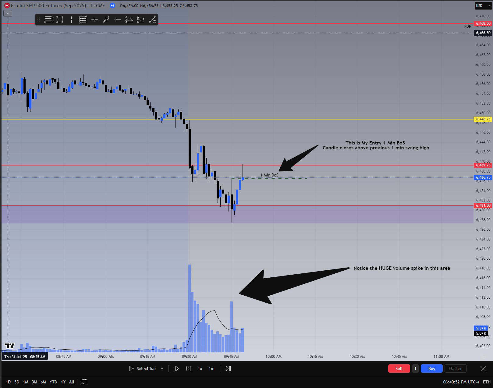 TradingView chart showing 1-minute BoS confirmation after volume entry into liquidity zone on ES futures