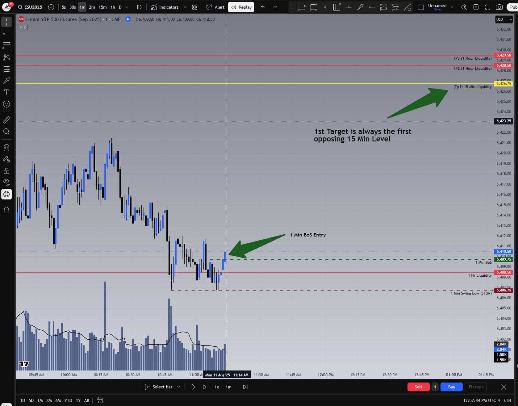 ES 1-minute chart showing break of structure with swing low, stop, and three profit targets marked.