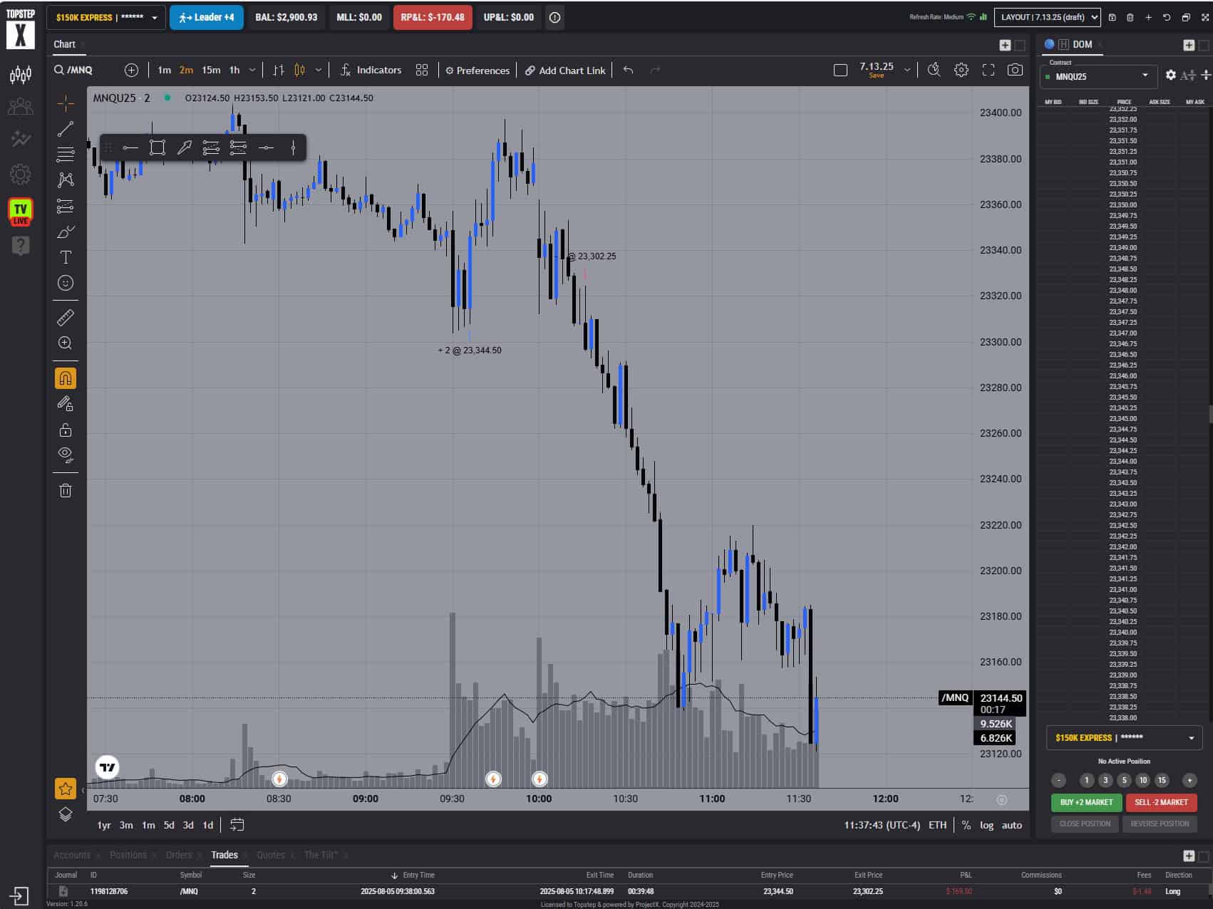 Topstep screenshot showing $170.48 total loss on August 5, 2025 after disciplined trade execution — futures trading casino mindset