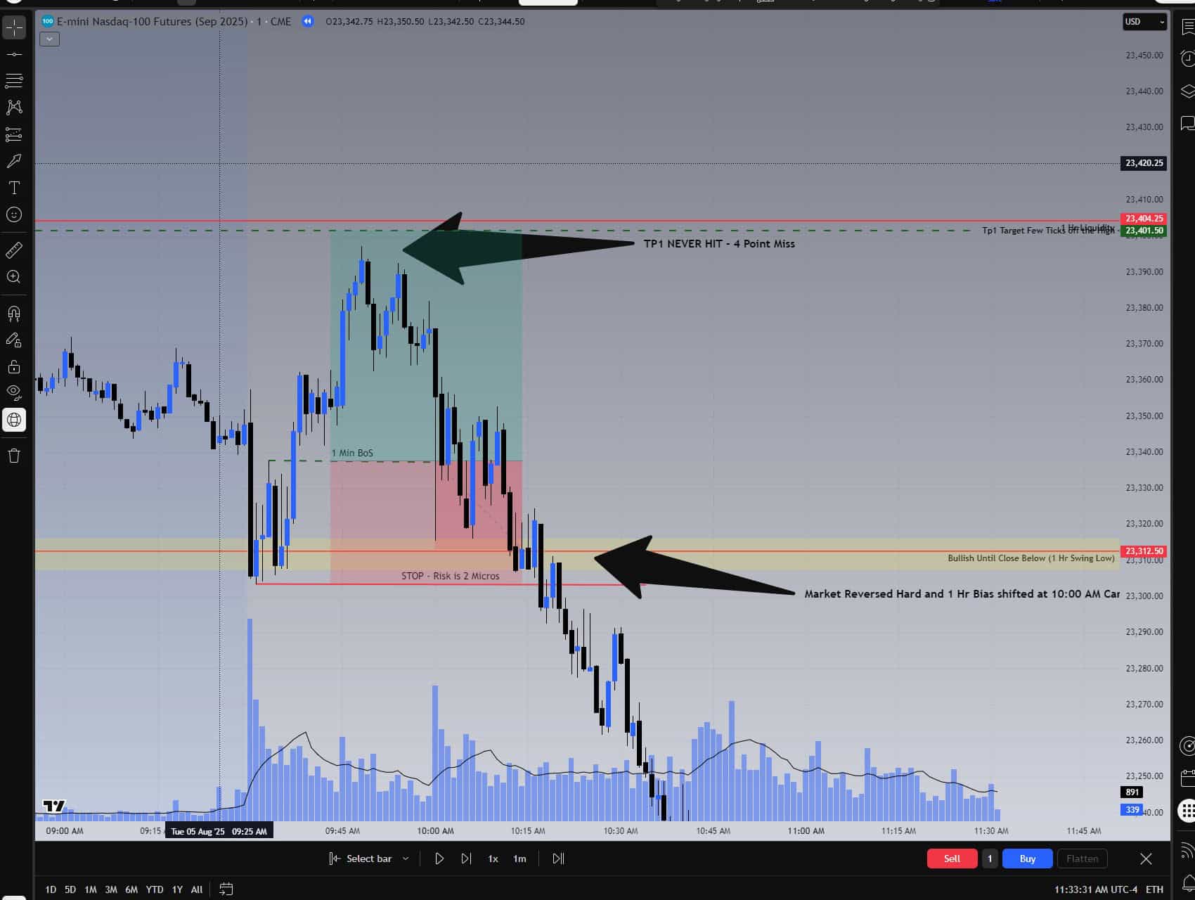 1-minute NASDAQ chart showing trade stop-out and 1-hour bias shift on August 5, 2025 — key futures trading psychology moment