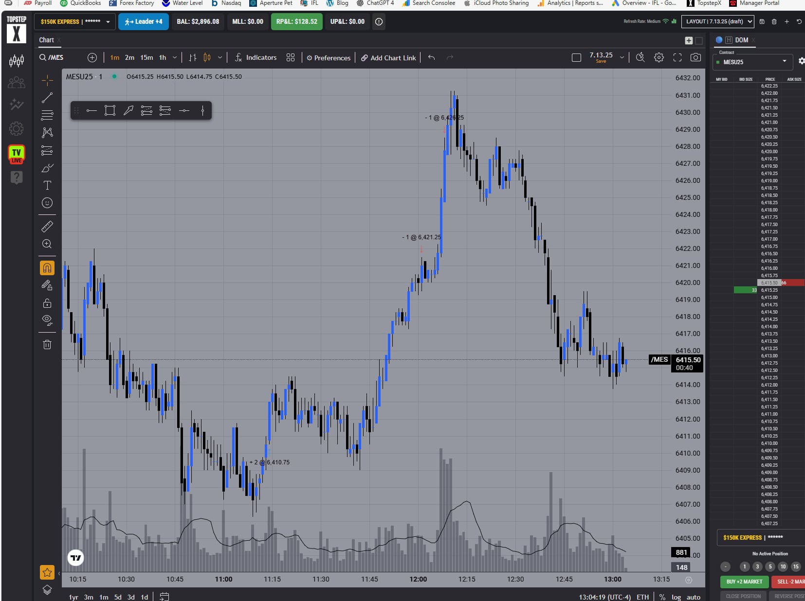TopStep account screenshot showing two MES contracts traded, TP1 and TP2 hit before sharp market reversal, netting $128.52 profit.