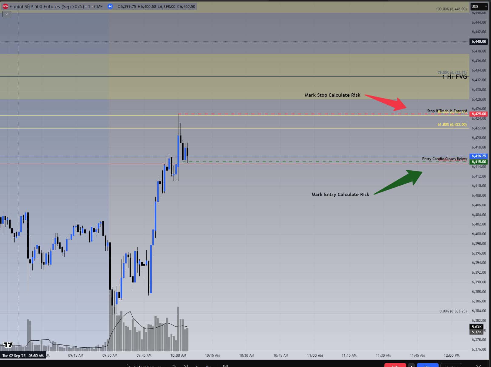 ES 1-minute chart showing entry at 6415 and stop at 6425, risk reduced to 10 points = $50 per MES.
