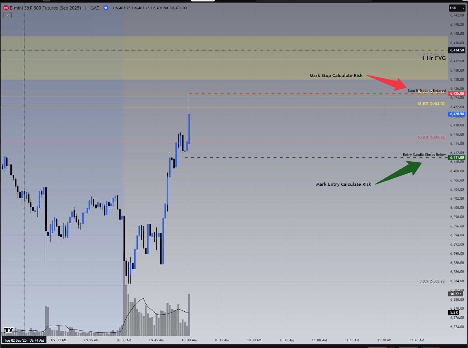 ES 1-minute risk map: entry at swing low on close above, stop at swing high; 14 points = $70 per MES.