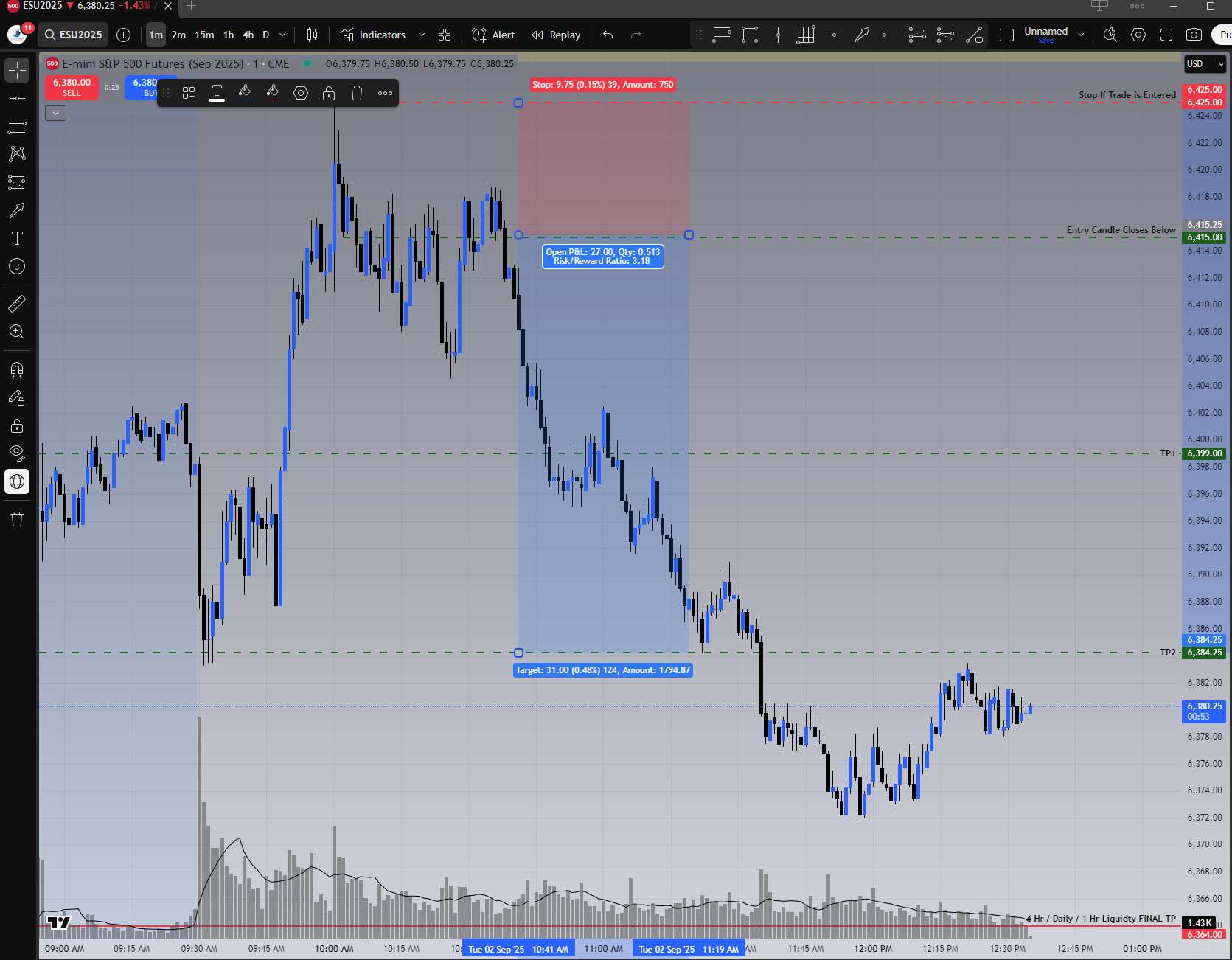 ES 1-minute trade execution showing TP1 and TP2 hit with risk-to-reward 1:3.18 to TP2.