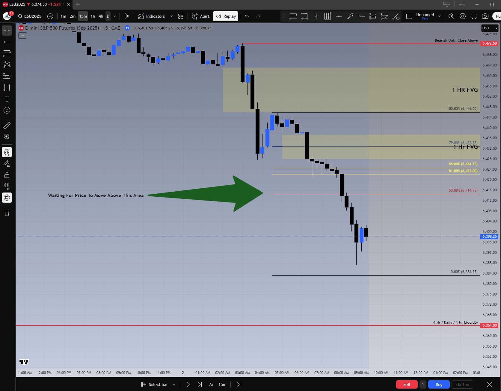 Pre-bell ES futures chart showing fair value gaps, liquidity zones, and Fibonacci retracement with a green arrow marking the high-probability area.
